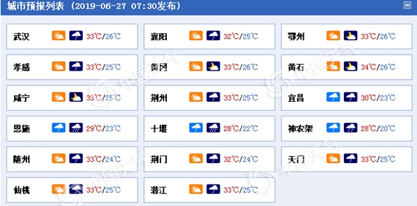 湖北新一轮降水今晚来袭 公众需注意防雷防雨