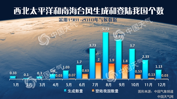 大暑撞中伏江南等地冲击40℃ 东北华北多“暴力”降雨