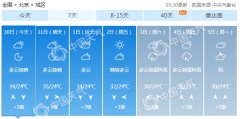 北京连热三天最高温34-35℃ 今天午后山区有雷雨
