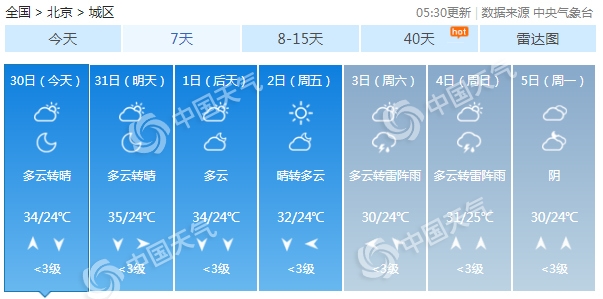北京未来三天体感闷热