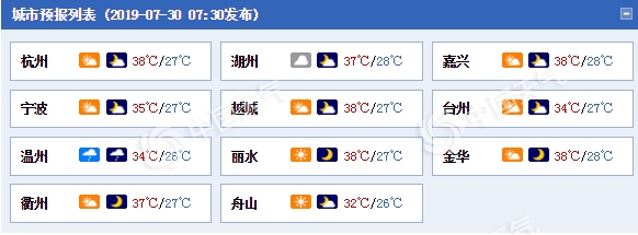 浙江“大火蒸煮” 连续五天高温后还得热三天