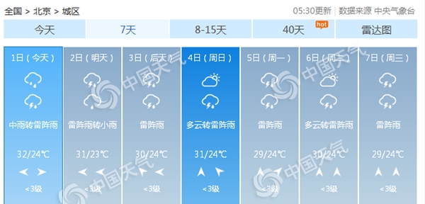 北京今日闷热仍是“主场” 雷雨来“客串”
