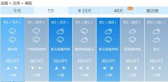 今日北京降雨继续“上岗” 夜间局地暴雨来袭