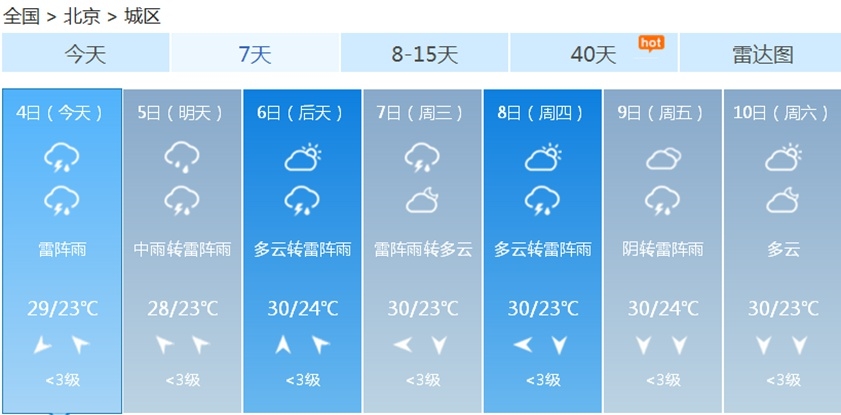 今日北京降雨继续“上岗” 夜间局地暴雨来袭