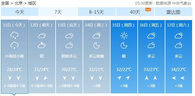 台风外围云系影响 北京东部今有大雨局地暴雨