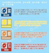 台风防御知识你到底知道多少?