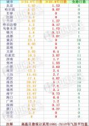 高温险——值得你拥有吗?