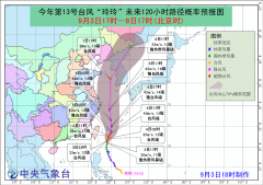 09月03日:未来十天全国天气预报