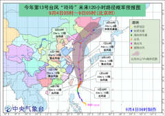 09月04日:未来三天全国天气预报