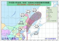 09月07日:未来十天全国天气预报