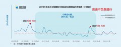 《2019中秋·国庆假期出行预测报告》出炉 西湖为全国最热门景区
