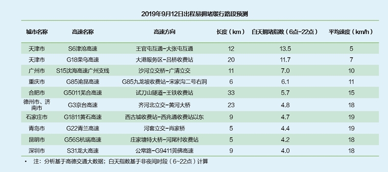 《2019中秋·国庆假期出行预测报告》出炉 杭州西湖为全国最热门景区