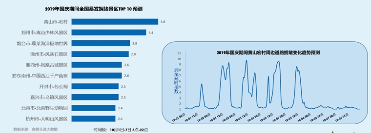 《2019中秋·国庆假期出行预测报告》出炉 杭州西湖为全国最热门景区