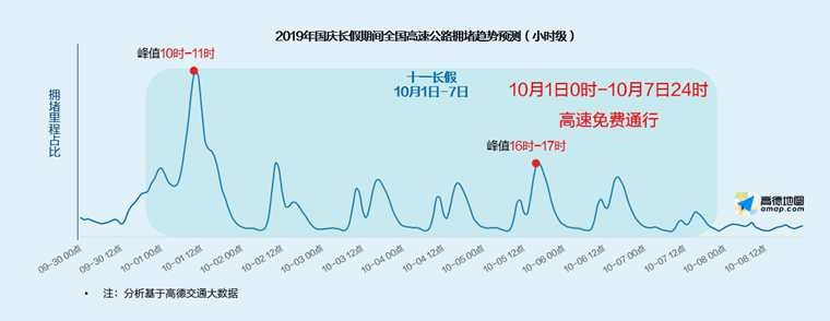 《2019中秋·国庆假期出行预测报告》出炉 杭州西湖为全国最热门景区