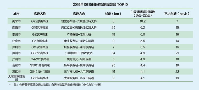 《2019中秋·国庆假期出行预测报告》出炉 杭州西湖为全国最热门景区