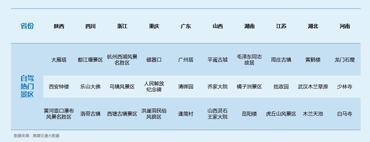 《2019中秋·国庆假期出行预测报告》出炉 杭州西湖为全国最热门景区