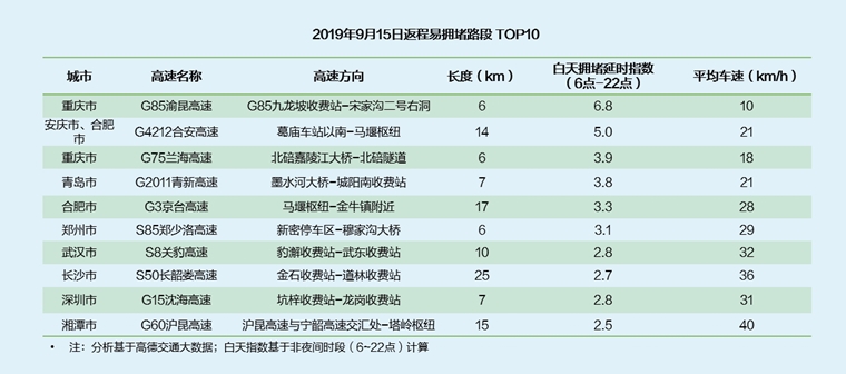 《2019中秋·国庆假期出行预测报告》出炉 杭州西湖为全国最热门景区
