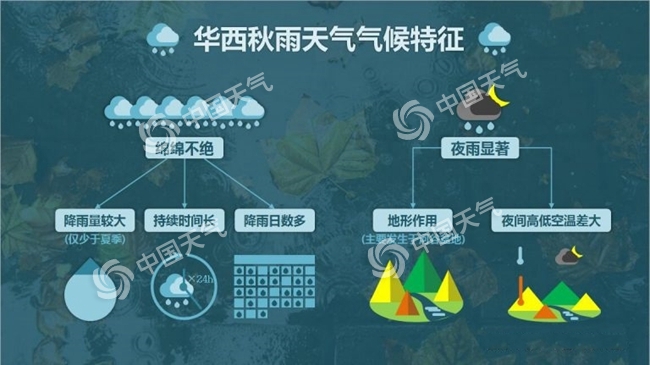 看完这篇科普 你就是最懂“华西秋雨”的仔