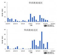 专家解析:今年华西大部降水偏多 渭水汉水需防秋汛