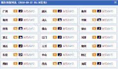 今日广东继续“晴”歌高唱 明后天升温注意防晒