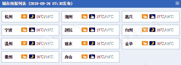 浙江未来三天以晴到多云天气为主 早晚较凉秋意渐浓