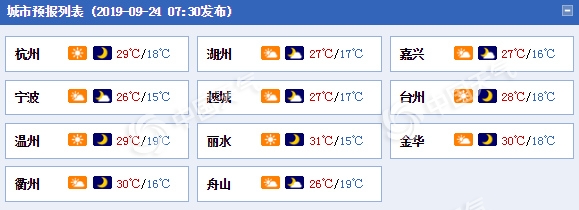 浙江未来三天以晴到多云天气为主 早晚较凉秋意渐浓