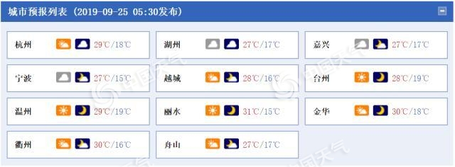 浙江天气晴热 昼夜温差加大早晚需添衣