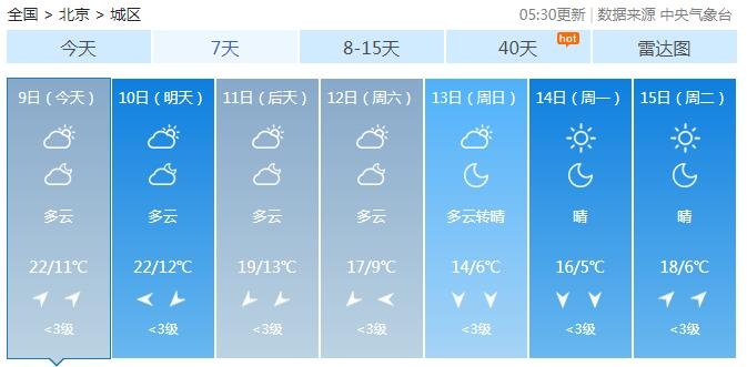 北京昼夜温差大 周末气温下跌最低气温仅个位数