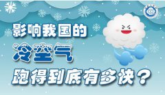 冷空气跑得到底有多快?