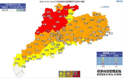 22日前广东干晴持续，23日后粤北有变化