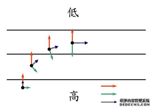 地球 气象