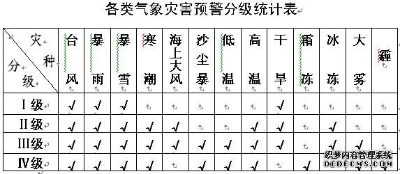 气象灾害 气象知识