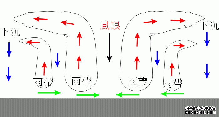 气象 热带气旋