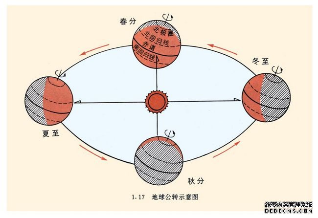 天文学 地球概貌