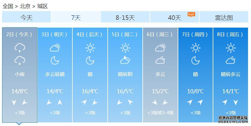 北京周末气温跳水 最高仅14℃体感阴冷