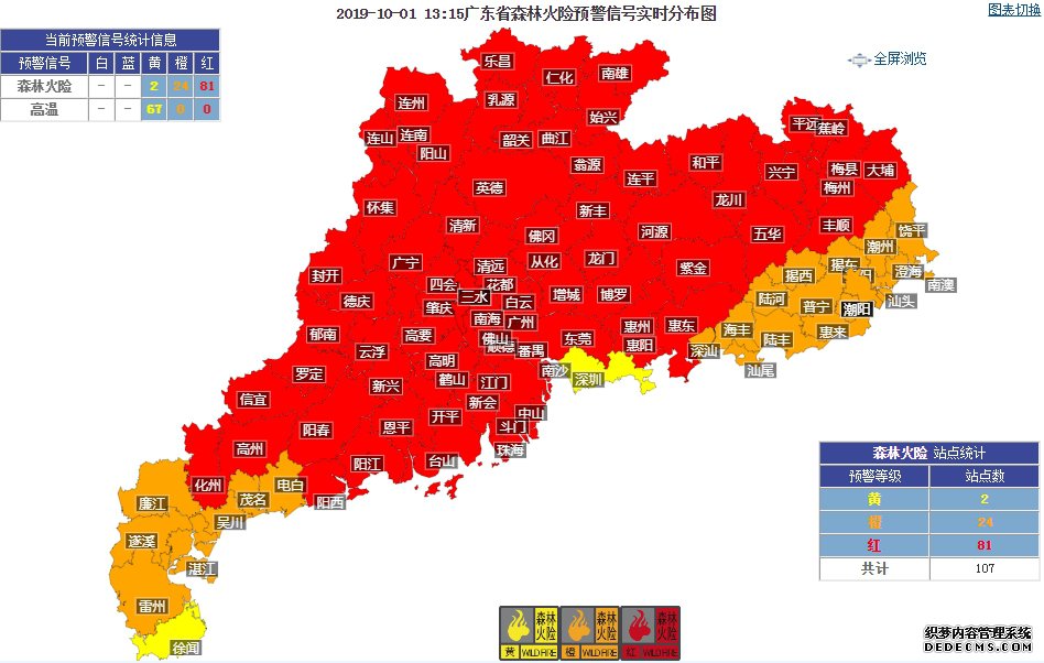 国庆假期广东天气晴热，宜出行