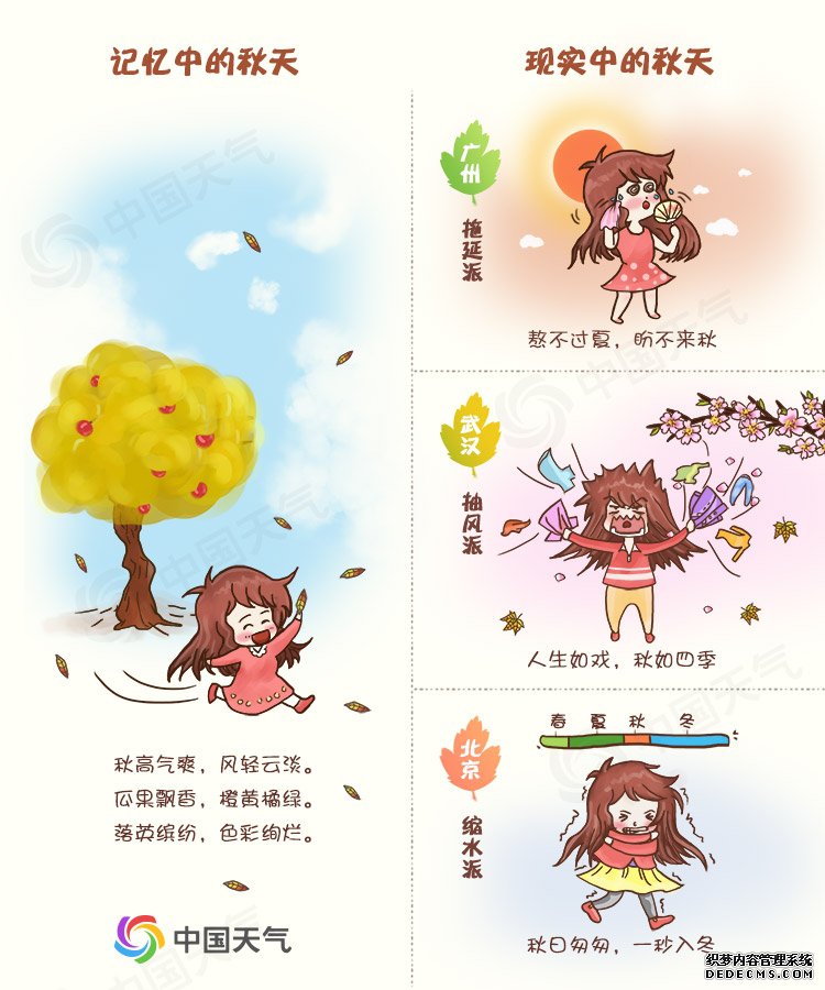 记忆中的秋天和现实中的秋天
