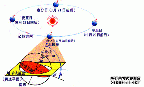 地球