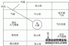 航空气象知识