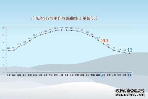 今天进入立冬节气