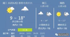 「今日天气」多云转小雨