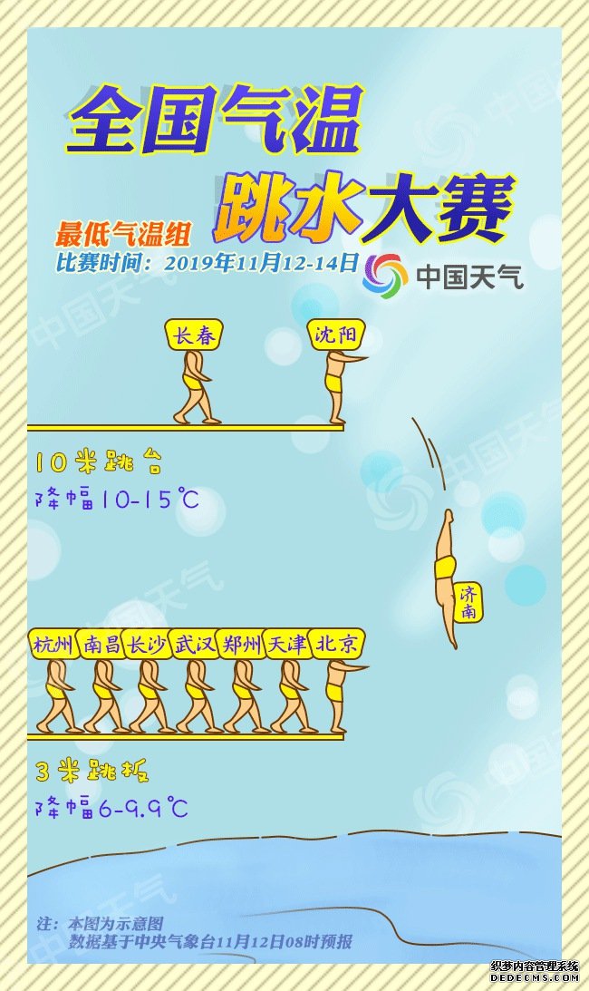 强冷空气横扫我国26省份 气温“跳水”大赛正式开赛