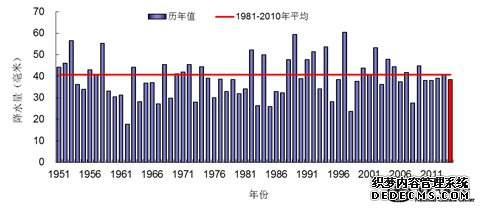 暖冬已成定局！全国平均气温为历史第四高