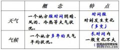 百家天气:天气、气候、气