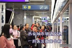 天气因素影响多，客流起