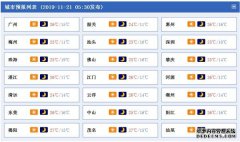 冷空气减弱广东回暖明显
