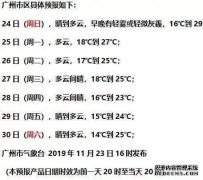 快讯！广州市24日起未来一