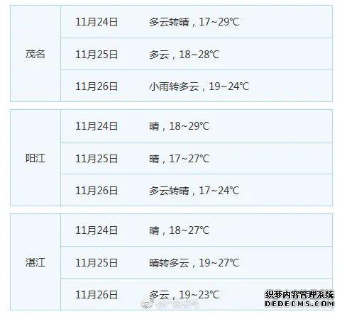 最新天气！广东省气象台发布24日起未来三天天气预报