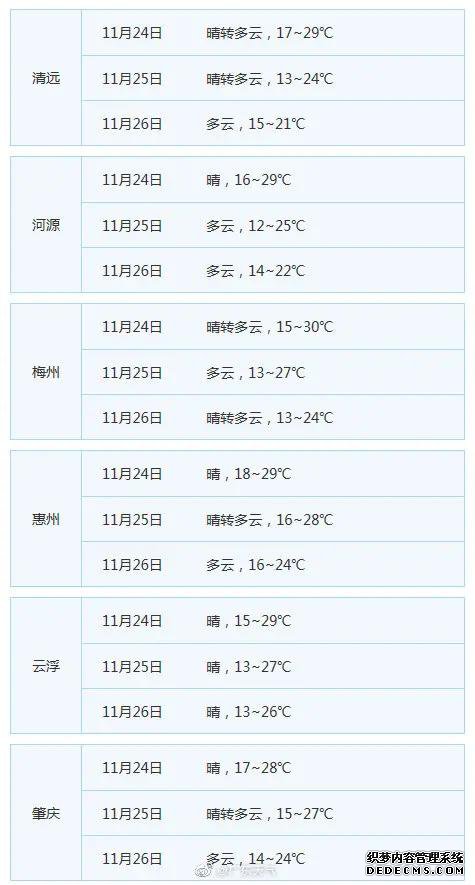 最新天气！广东省气象台发布24日起未来三天天气预报