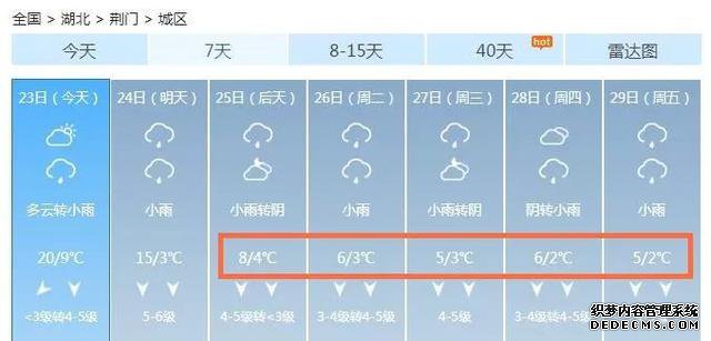 20℃↘2℃!断崖式降温+大风!荆门未来一周天气太刺激